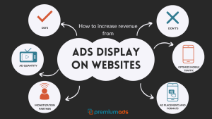 Ads display on websites